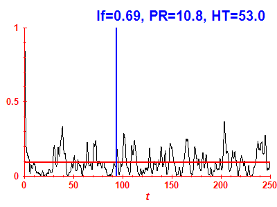 Survival probability